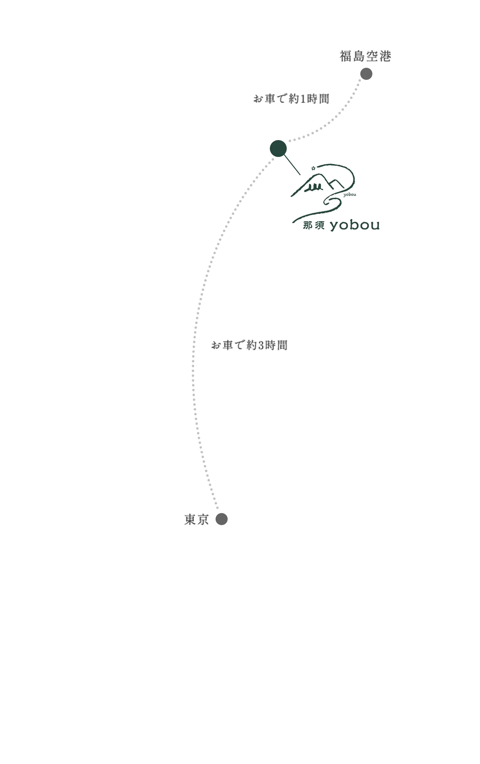 アクセス