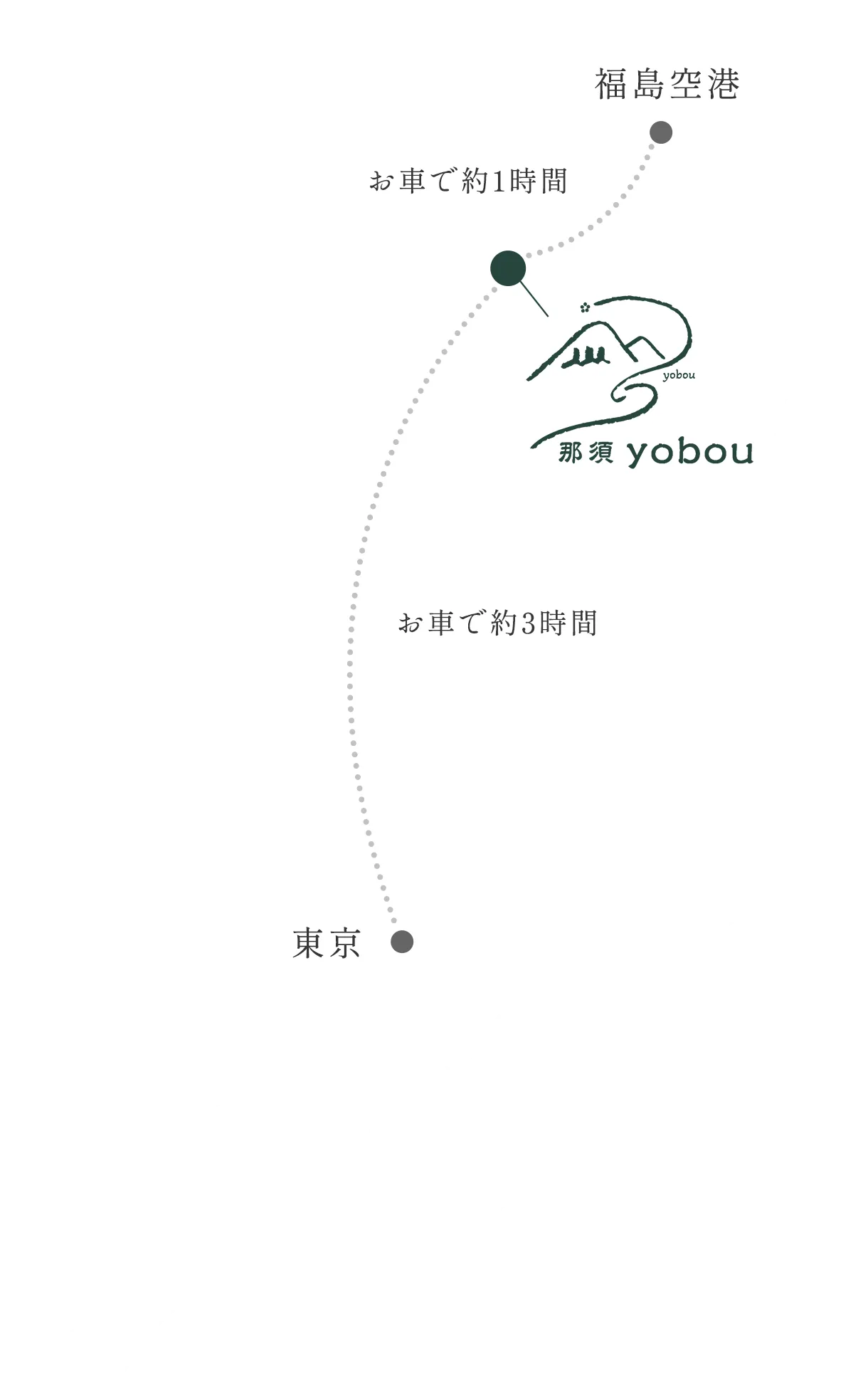 アクセス